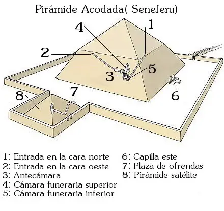 piramide acodada plano