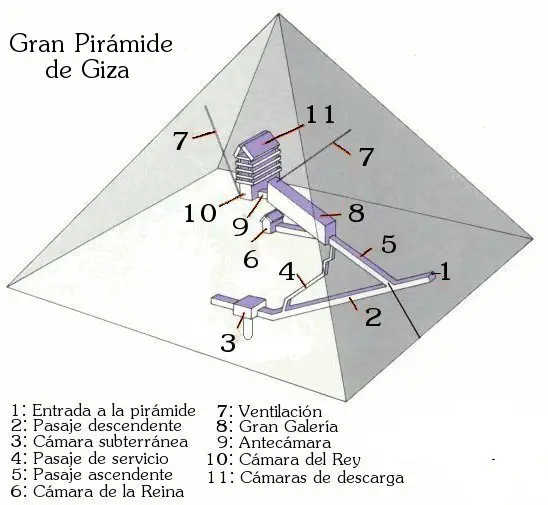 plano piramide de giza